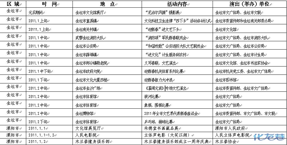 常州市2011年元旦、春节期间文化活动安排一