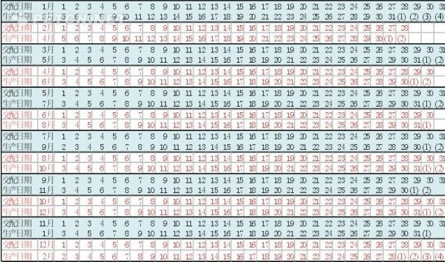 狗狗交配和预产期 计算表|家有宠物