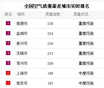 常州全国排名_常州信息大学排名