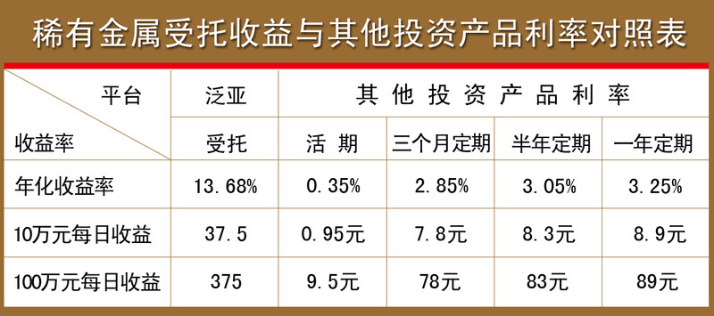 迪拜人均月收入_月收入7000怎样理财(3)
