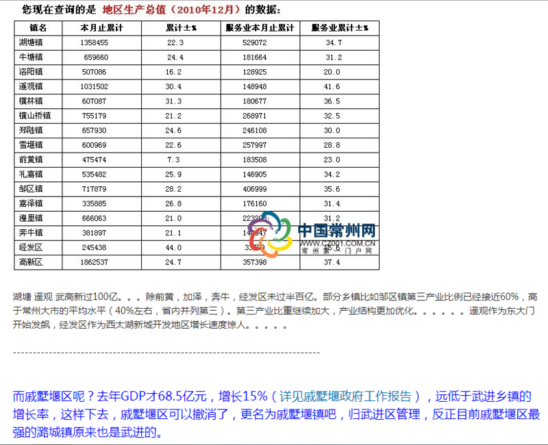 潞城市gdp_潞城经济技术开发区引进优质企业实现 强强联合(3)