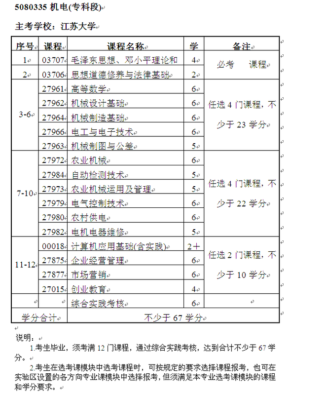 2016年江苏省自考学历考试时间 江苏常州自考