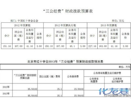 北京市红十字会2012年公务接待费的23.5万元