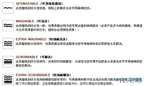 【装修那些事】之壁纸-深度挖掘壁纸的秘密,选