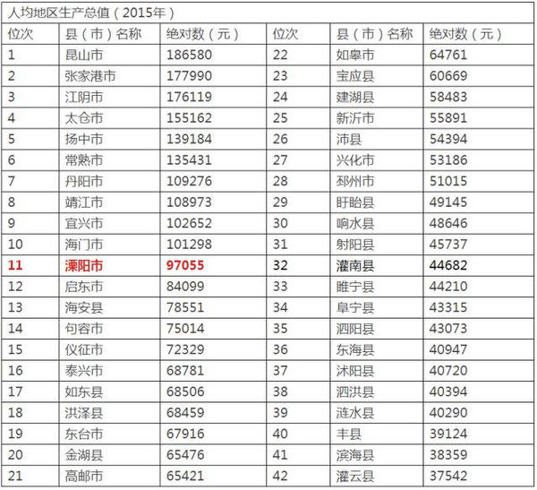 溧阳天目湖_2018溧阳gdp(3)