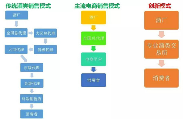 家庭收入分配图_消费与收入分配(2)