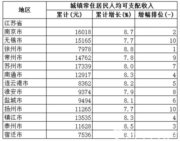 迪拜人均月收入_美国2017年人均月收入