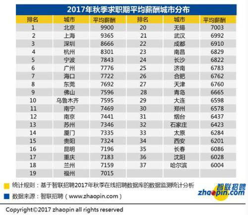 新加坡酒店_新加坡高级白领收入(2)