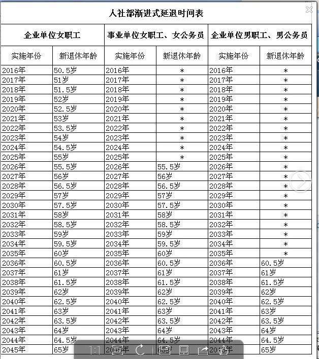 社保一般几年可以退休了