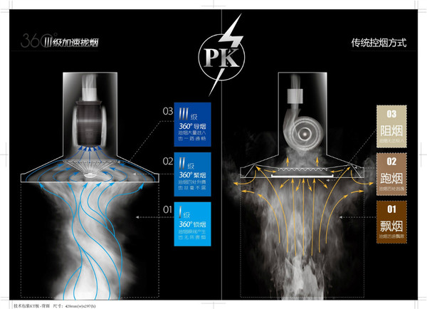 35年最受青睐0202老板大吸力油烟机成消费者首选