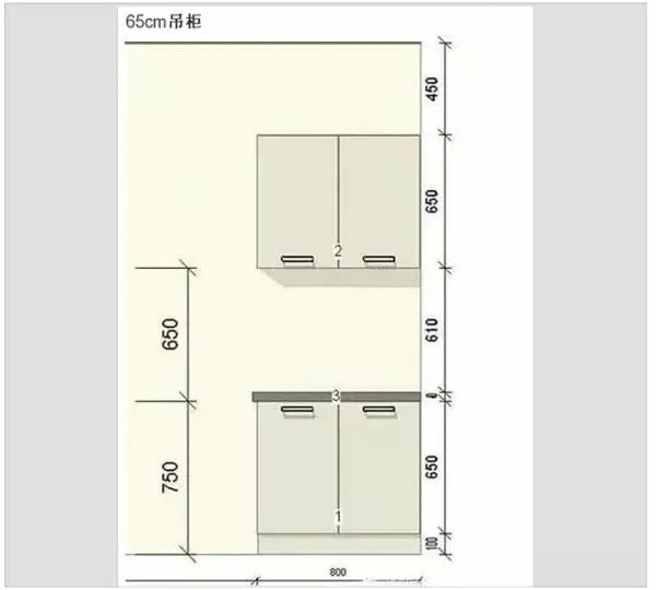 吊柜高度 一般为65cm/78cm/91cm,根据厨房吊顶高度确定,如果厨房吊顶